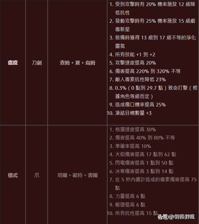 暗黑破坏神2重制版前期高性能符文之语推荐