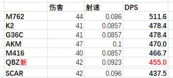 绝地求生P90武器评测