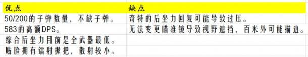 绝地求生P90武器评测