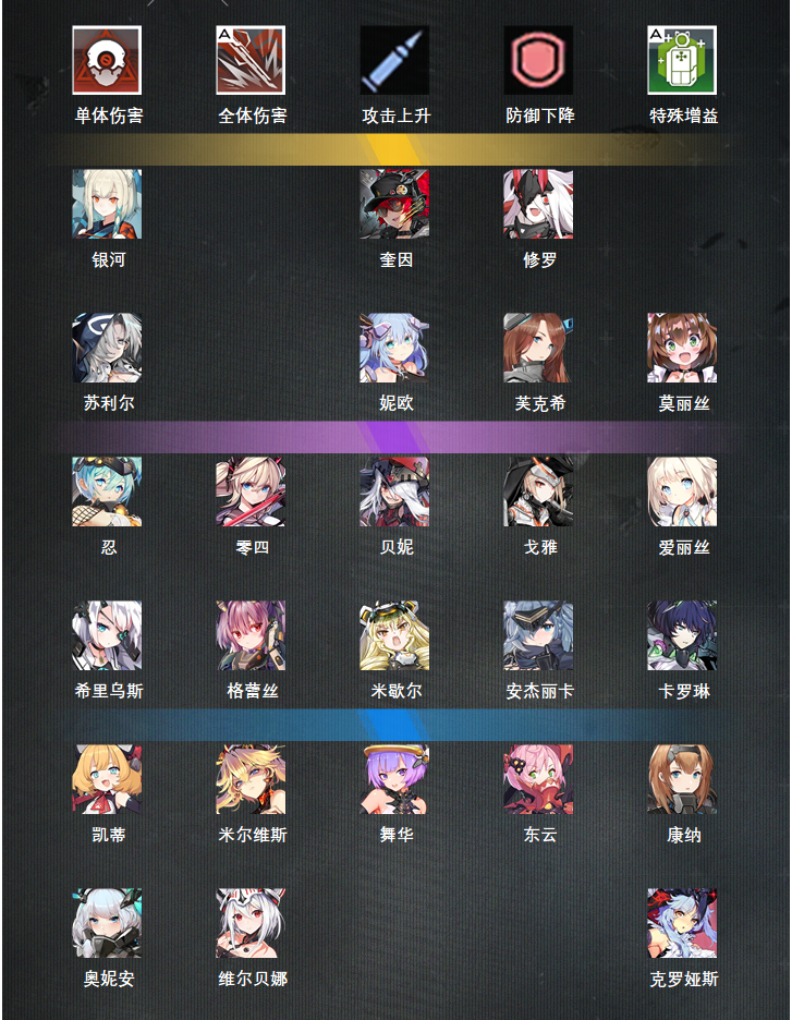 机动战姬聚变攻略汇总