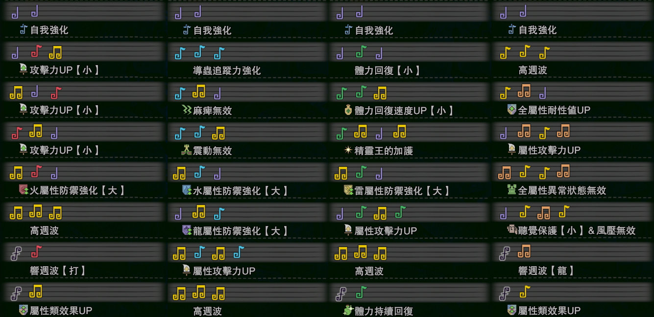 怪物猎人世界冰原全武器毕业配装推荐
