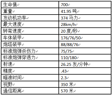 红色丘吉尔—丘吉尔L重型坦克使用手册