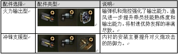 红色丘吉尔—丘吉尔L重型坦克使用手册