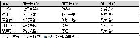 红色丘吉尔—丘吉尔L重型坦克使用手册