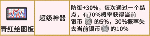 坎公骑冠剑卡玛逊神器攻略