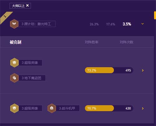 云顶之弈12.23最强阵容推荐