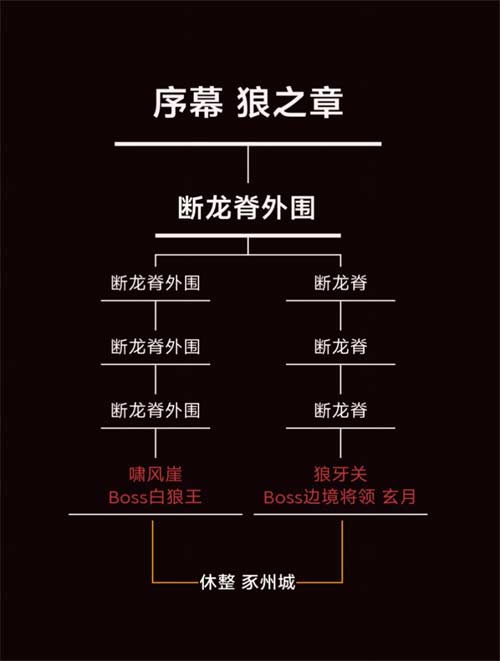 暖雪手游地图攻略