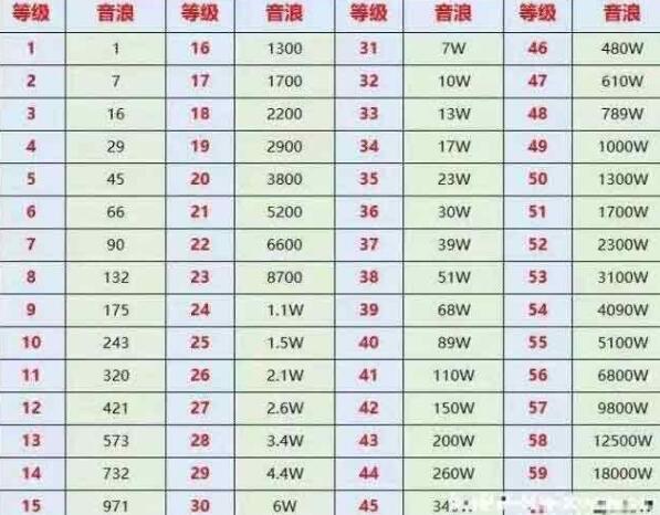 抖音等级价格对照表