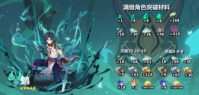 原神魈突破材料一览