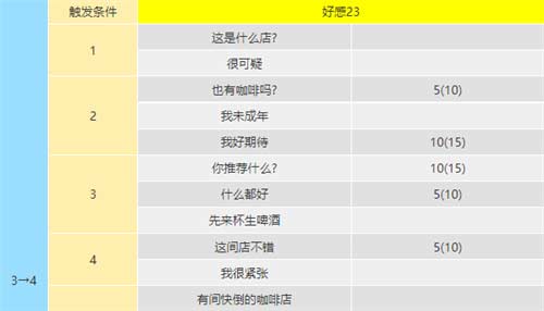 女神异闻录5皇家版coop攻略,明智吾郎coop提升方法
