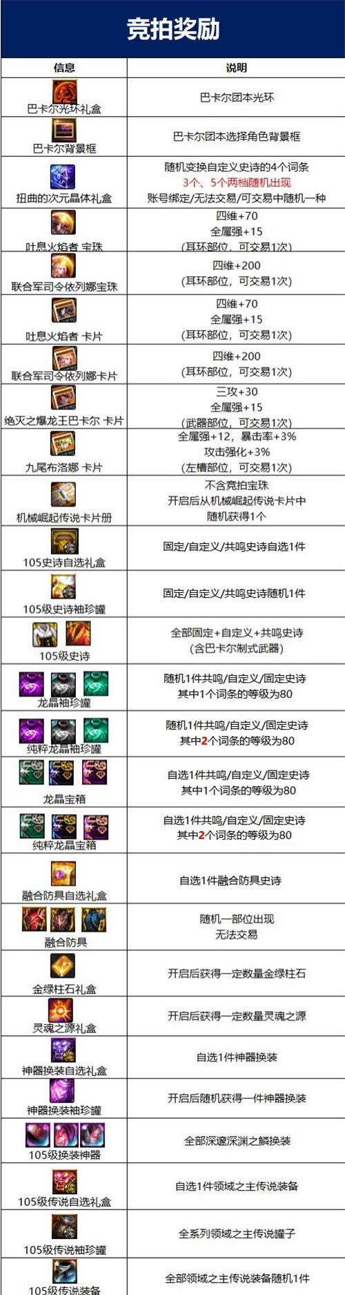 dnf巴卡尔团本奖励大全