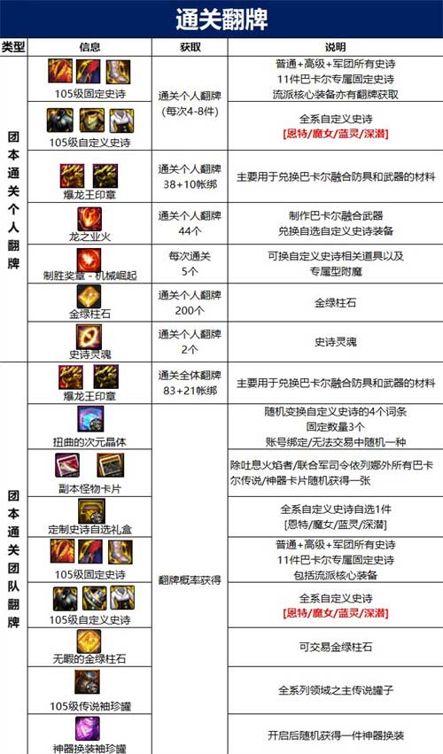 dnf巴卡妮单人和组队奖励区别介绍