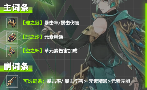 原神艾尔海森武器圣遗物推荐