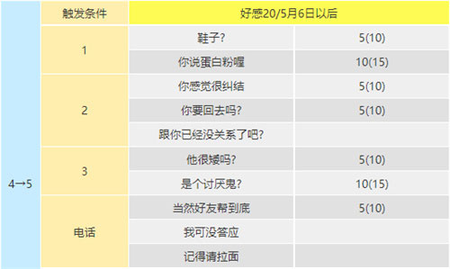 p5r坂本龙司coop对话选项一览(图文)