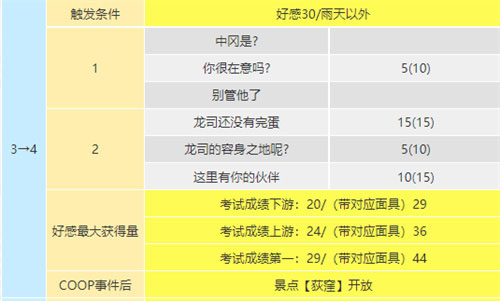 p5r坂本龙司coop对话选项一览(图文)