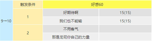 p5r坂本龙司coop对话选项一览(图文)