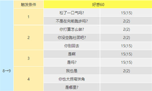 p5r坂本龙司coop对话选项一览(图文)