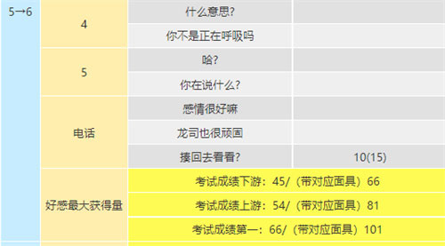 p5r坂本龙司coop对话选项一览(图文)