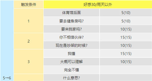 p5r坂本龙司coop对话选项一览(图文)