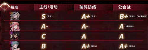 无期迷途角色强度排行最新