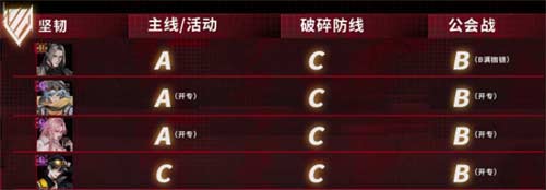 无期迷途角色强度排行最新