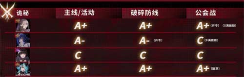 无期迷途角色强度排行最新