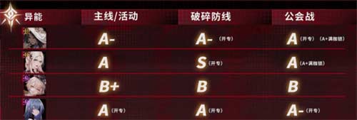 无期迷途角色强度排行最新