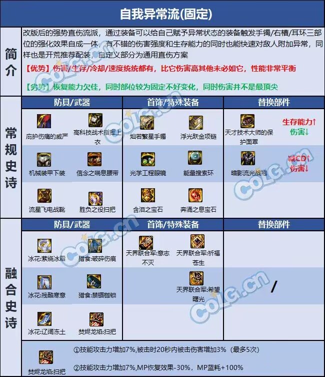 dnf奶萝巴卡尔贴膜推荐