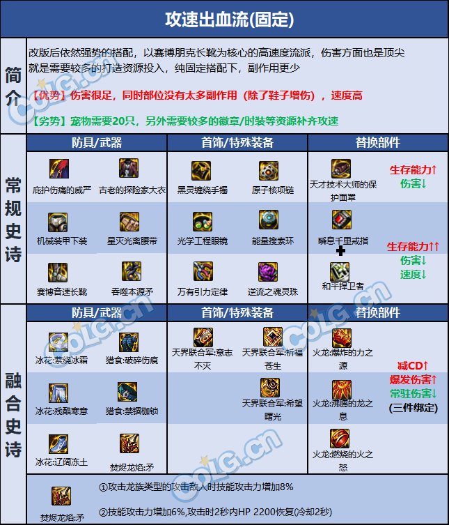 dnf血法巴卡尔贴膜推荐