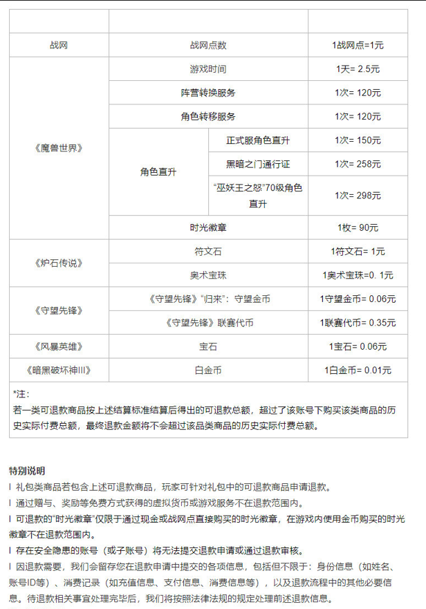 网易退款申请快速入口