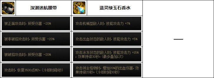 DNF奶妈次元融合装备选择