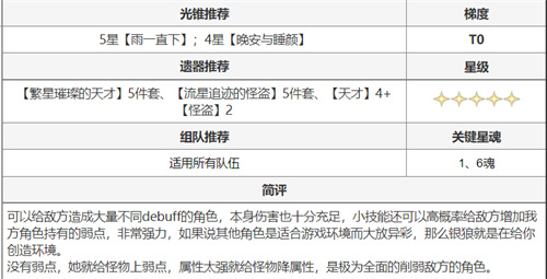 崩坏星穹铁道全角色搭配推荐