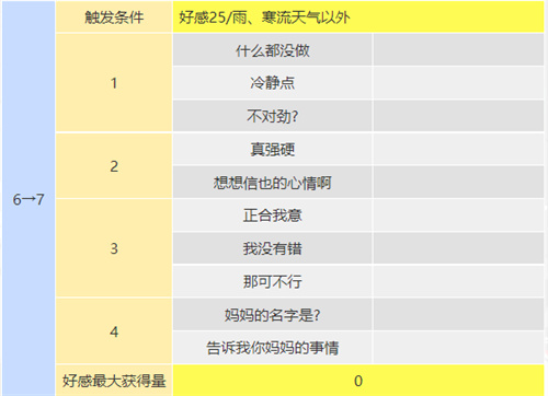 p5r织田信也coop攻略