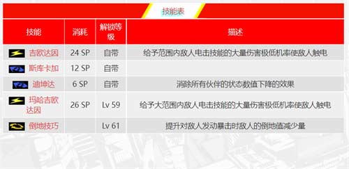 女神异闻录5皇家版太阳面具合成表