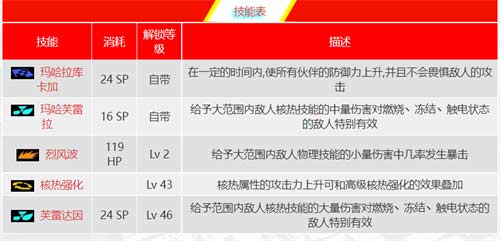 女神异闻录5皇家版太阳面具合成表
