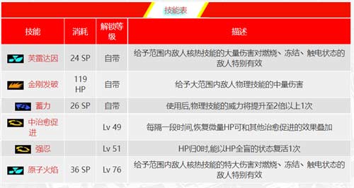 女神异闻录5皇家版太阳面具合成表