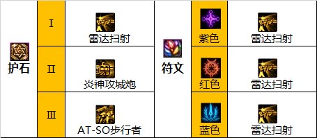 dnf巴卡尔合金战士护石选择