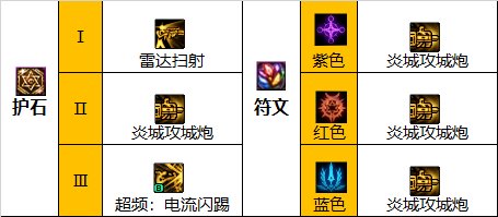 dnf巴卡尔合金战士护石选择