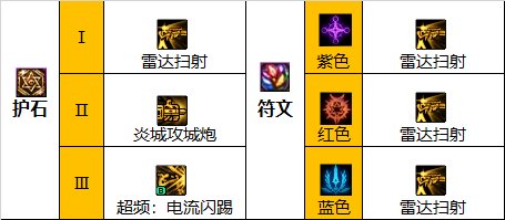 dnf巴卡尔合金战士护石选择