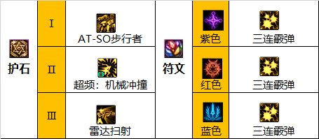 dnf巴卡尔合金战士护石选择