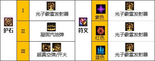 dnf巴卡尔女弹药护石选择