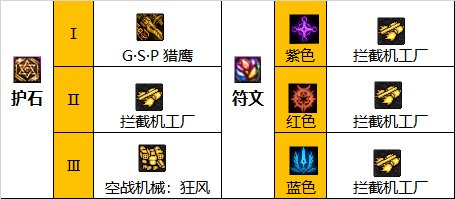 dnf巴卡尔女机械护石选择