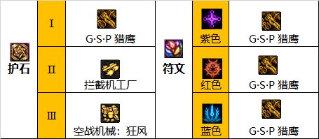 dnf巴卡尔女机械护石选择