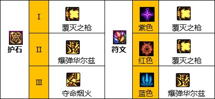 dnf巴卡尔佣兵护石选择