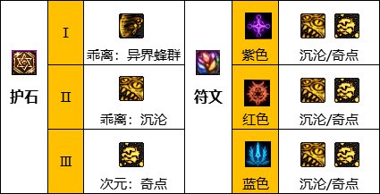dnf巴卡尔次元护石选择