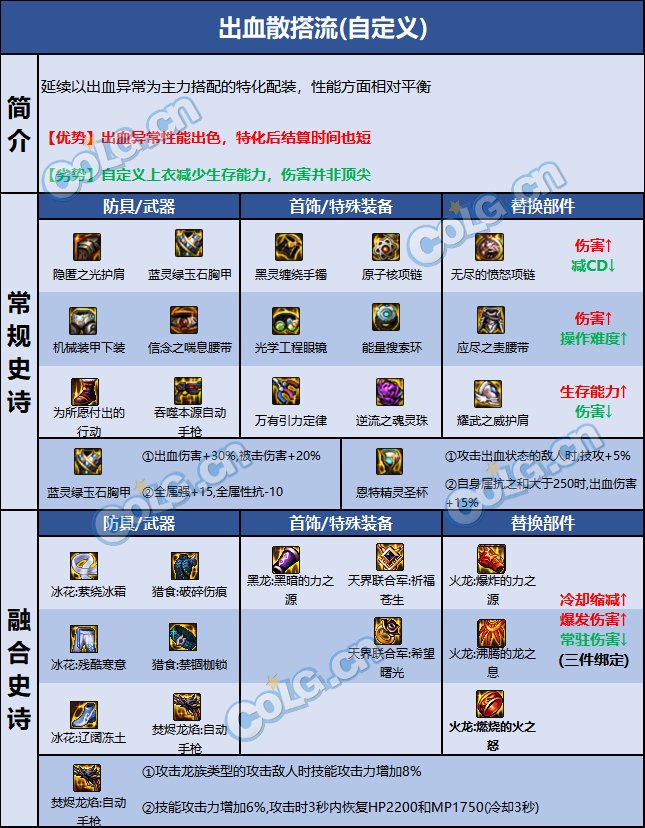 DNF巴卡尔女机械装备推荐
