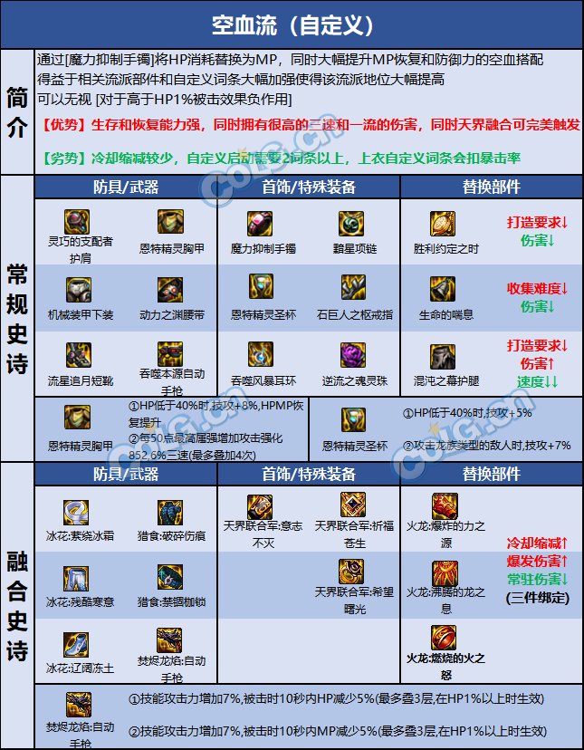 DNF巴卡尔女机械装备推荐