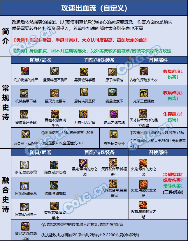 DNF巴卡尔女机械装备推荐