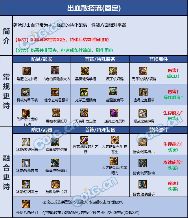 DNF巴卡尔暗刃装备推荐