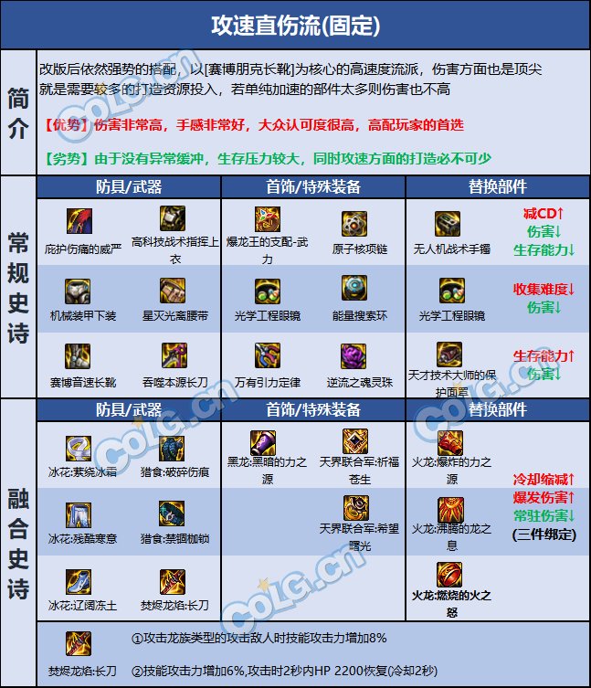 DNF巴卡尔暗刃装备推荐